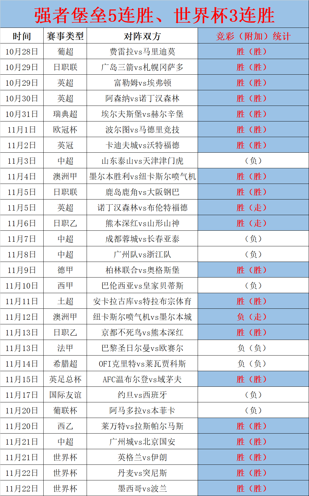 包含瑞士主场逼平丹麦,积分榜保持领先的词条 包含瑞士主场逼平丹麦,积分榜保持领先的词条