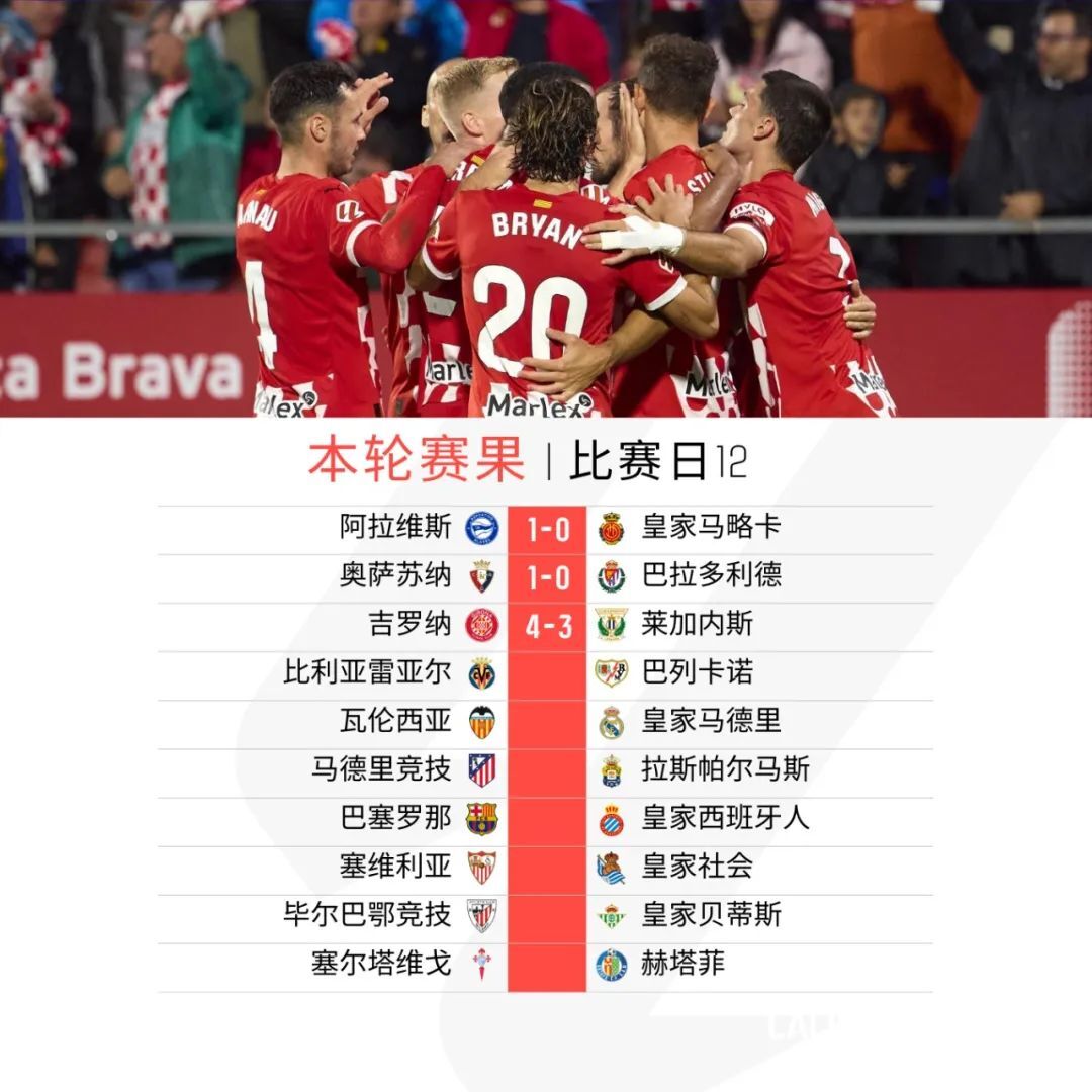 奥萨苏纳主场战胜巴拉多利德，排名攀升的简单介绍