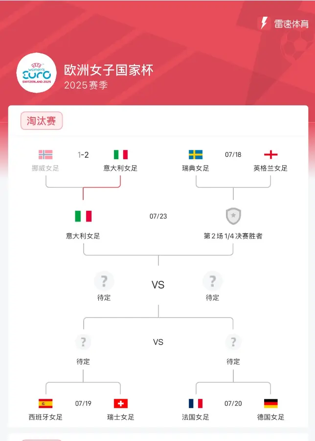 关于欧洲杯预选赛大比分胜出，晋级赛程引关注的信息