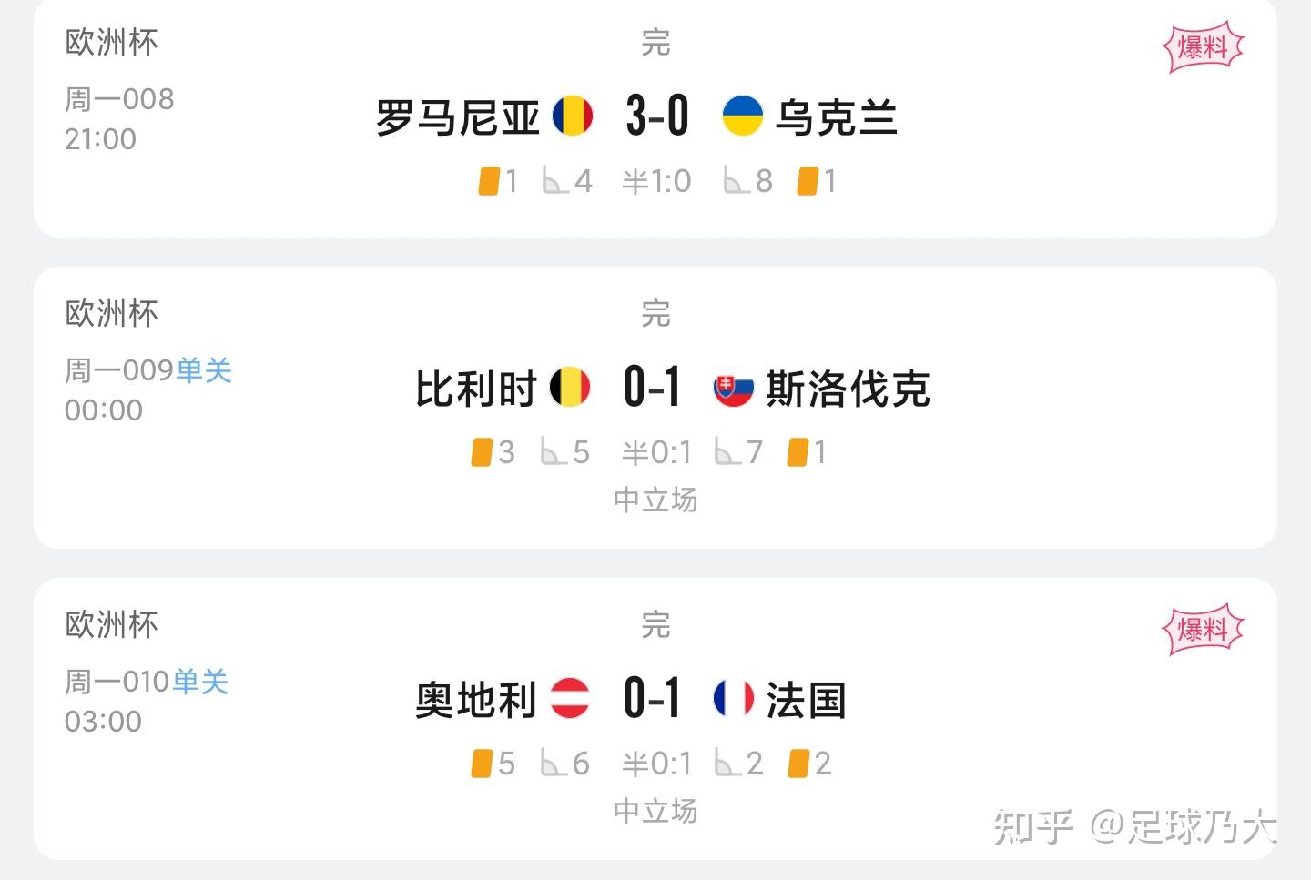 关于欧洲杯预选赛大比分胜出，晋级赛程引关注的信息