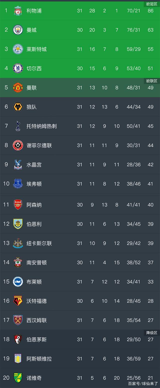 包含河南队主场告捷，积分榜上有所突破的词条