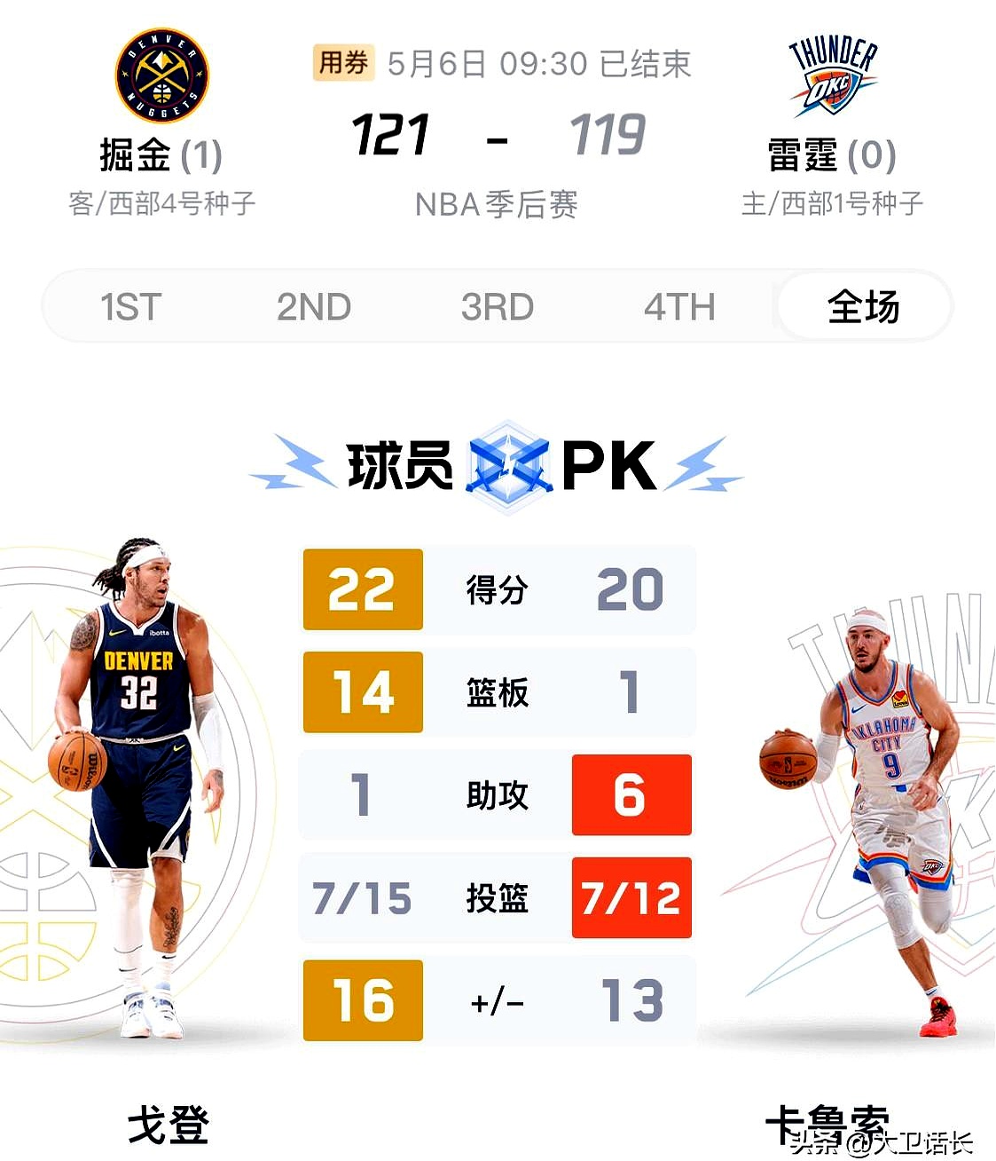 欧冠重磅对决：掘金迎战勇士，积分榜更新