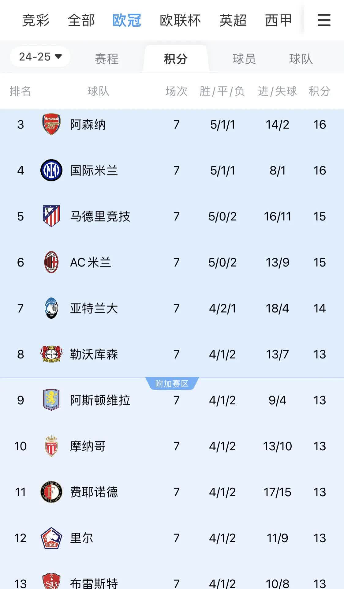 欧冠重磅对决：掘金迎战勇士，积分榜更新