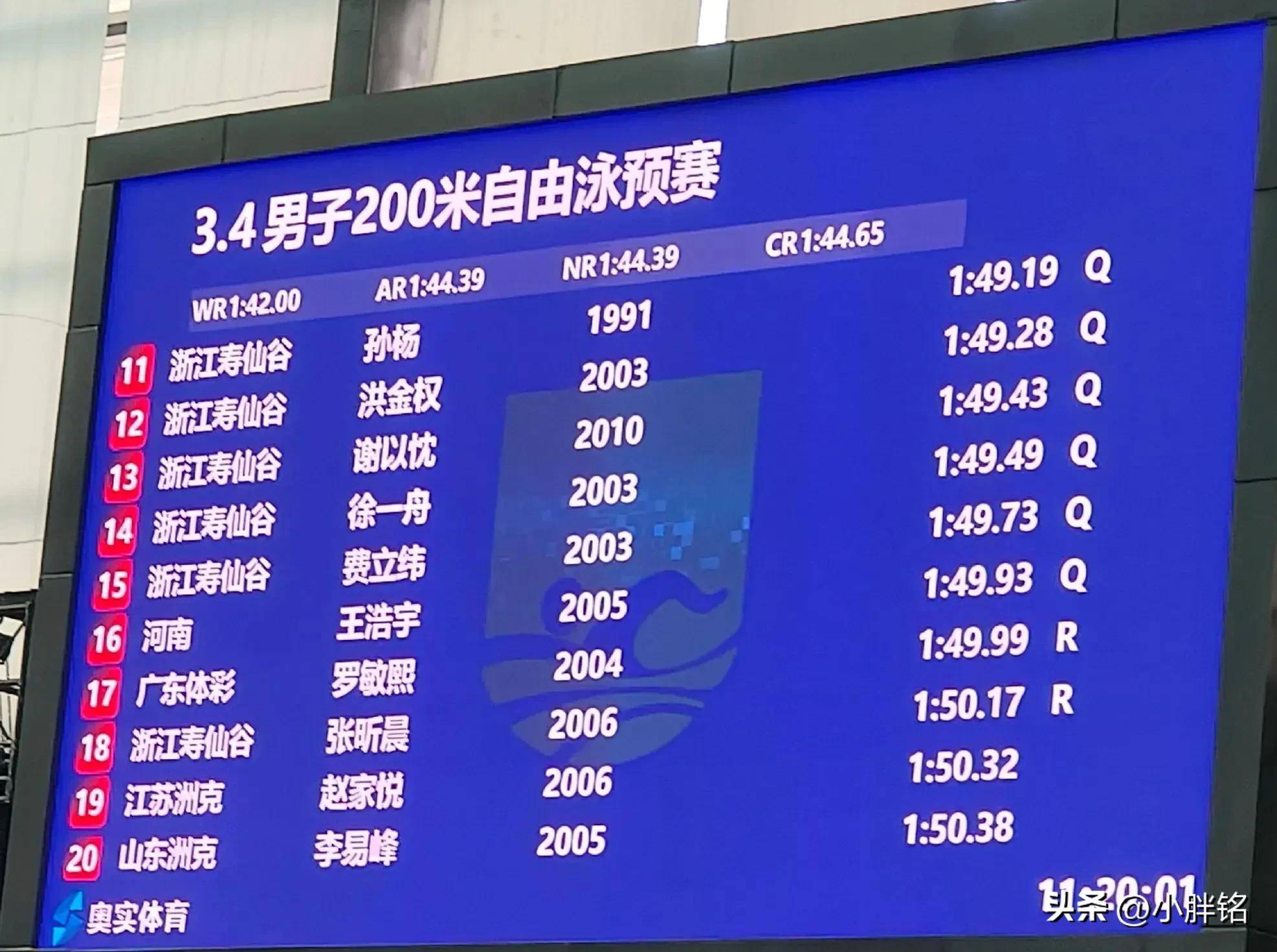 游泳赛季收官，冠军榜单揭晓